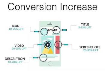 App Annie:帶你玩轉應用商店優化(ASO)_hao123上網導航