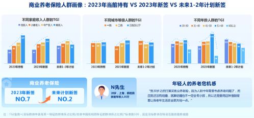 報告 超六成消費者保費預算在8000元以上 養老焦慮呈年輕化趨勢