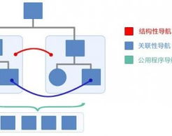 有關 手機界面 的文章