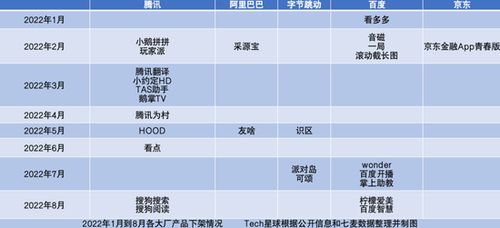 60多款app密集下架,互聯網再無產品神話