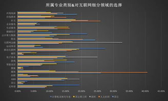 想找好工作 你得先知道這個 2016年度大學生互聯網就業調查分析報告